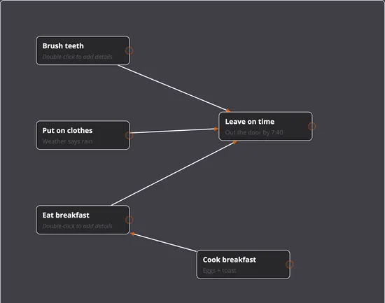 A screenshot of the De-Planner tool